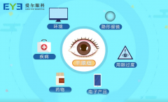 眼睛除螨虫、眼睛干燥、眼睛疲劳、眼睛干痒，爱尔眼科为霸道总裁解决干眼症