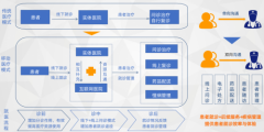 全国首个腾讯智慧医疗联合创新基地落户武汉