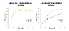 糖尿病用药有讲究！怎么选生命才更有质量？