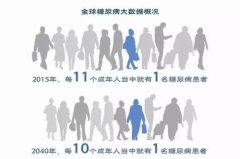 唐中医远红外贴告诉你，你就是这样一步一步患上糖尿病的
