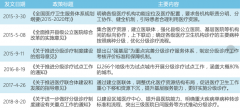 分级基层市场，国产内镜将走向何方？