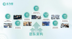 全为爱：肠道菌群守护专家，引领大健康未来