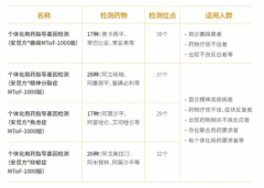 华大基因药物基因检测，为神经、精神疾病量身定制的“用药说明书”
