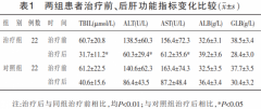 恩替卡韦联合强肝胶囊治疗乙型肝炎肝硬化的临床研究